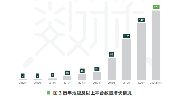 平臺數(shù)量增長.png