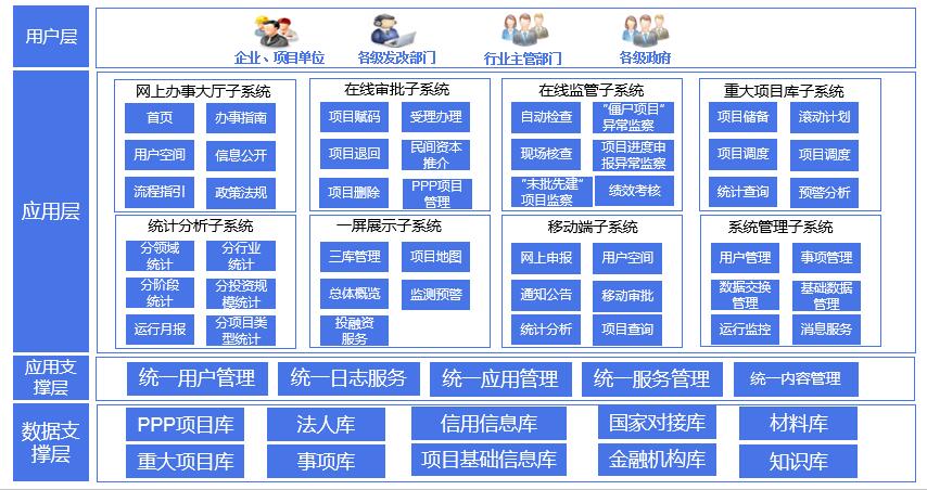 投資項目-產(chǎn)品功能結(jié)構(gòu)圖.jpg